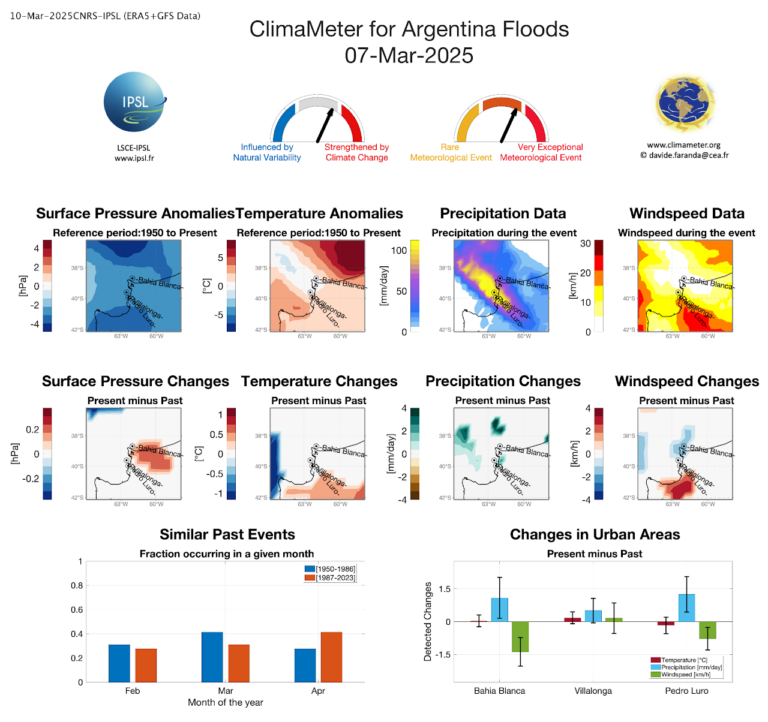 climameter